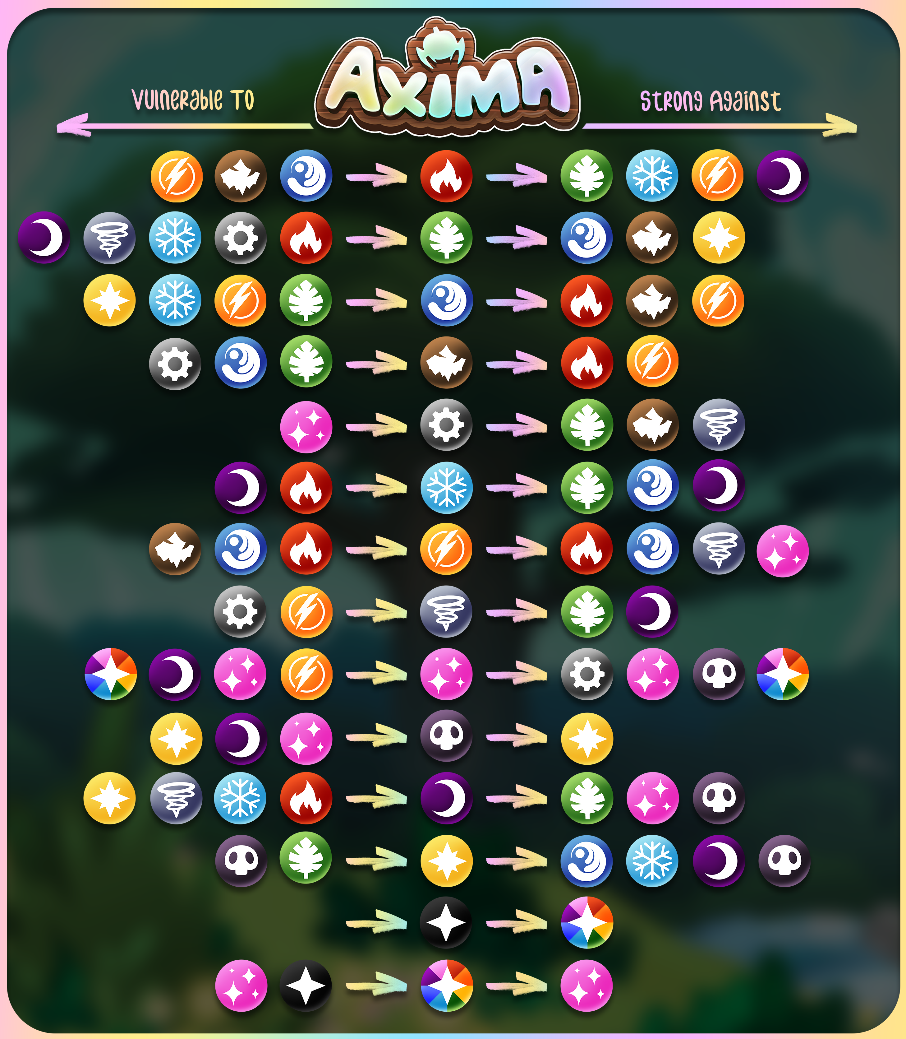 Type Chart